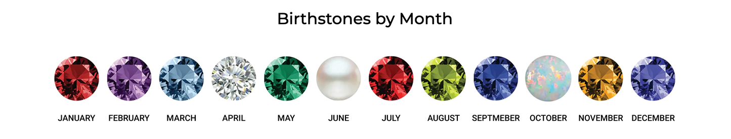 Birthstone